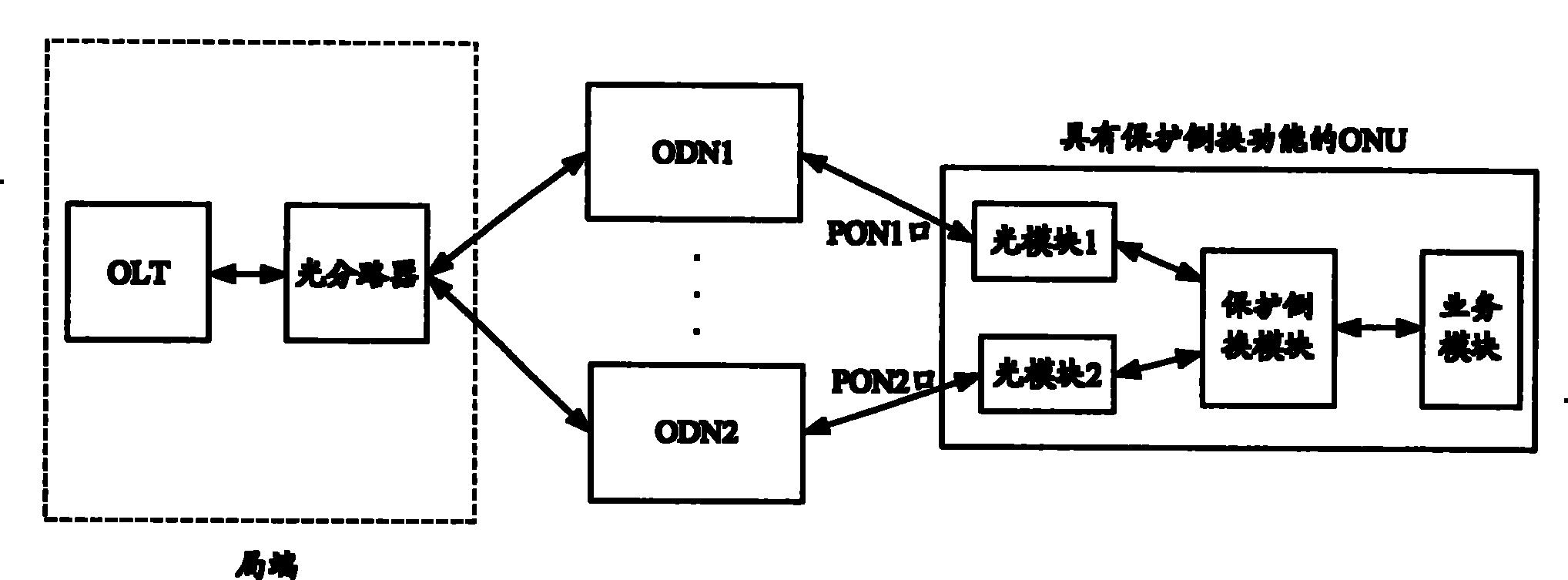中兴通讯公布国际专利申请：“故障定位检测方法、光线路终端、无源光网络系统和介质”