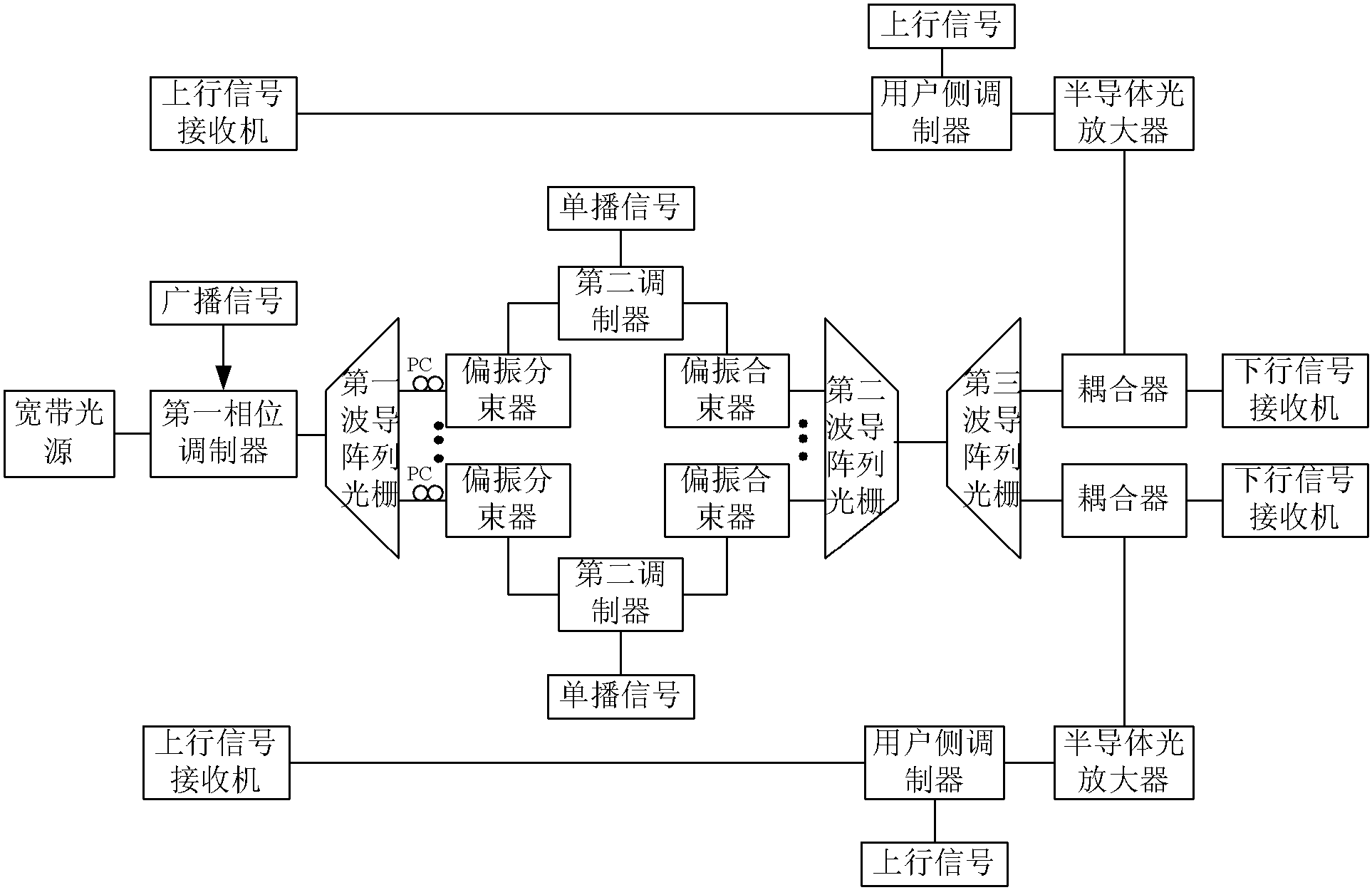 中兴通讯公布国际专利申请：“故障定位检测方法、光线路终端、无源光网络系统和介质”