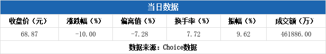 亚太药业10月17日龙虎榜数据