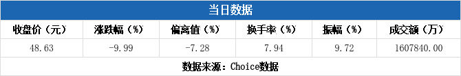 亚太药业10月17日龙虎榜数据