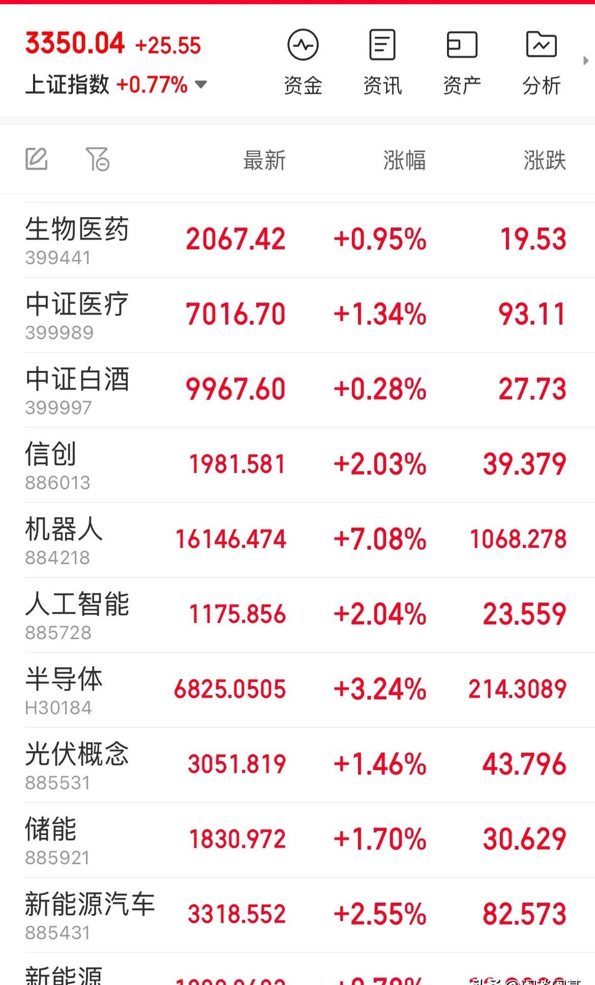 华天科技涨停，深股通净卖出5489.19万元