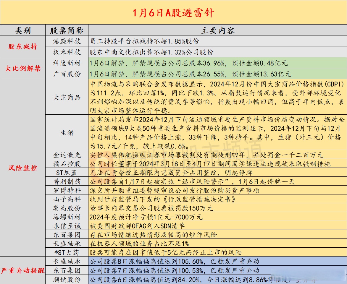 *ST聆达（300125）2025年三季报简析：营收上升亏损收窄，短期债务压力上升
