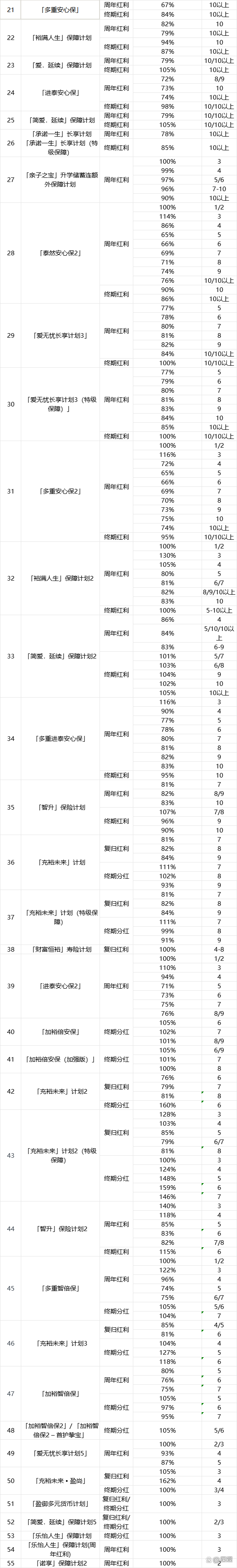 1469只组合类保险资管产品前三季度“成绩单”出炉