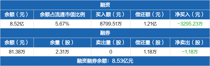 嘉元科技发生大宗交易 成交折价率15.15%