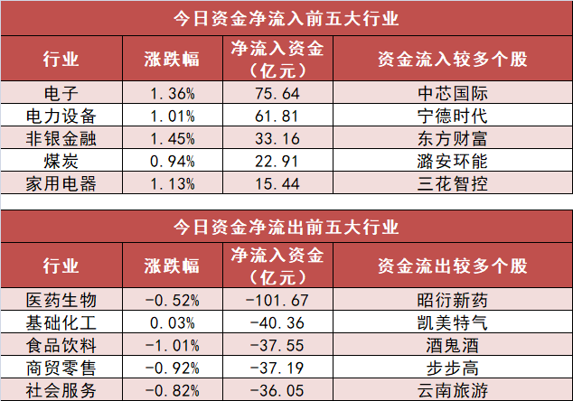 10月17日龙虎榜,机构青睐这12股