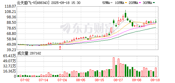 嘉元科技发生大宗交易 成交折价率15.15%