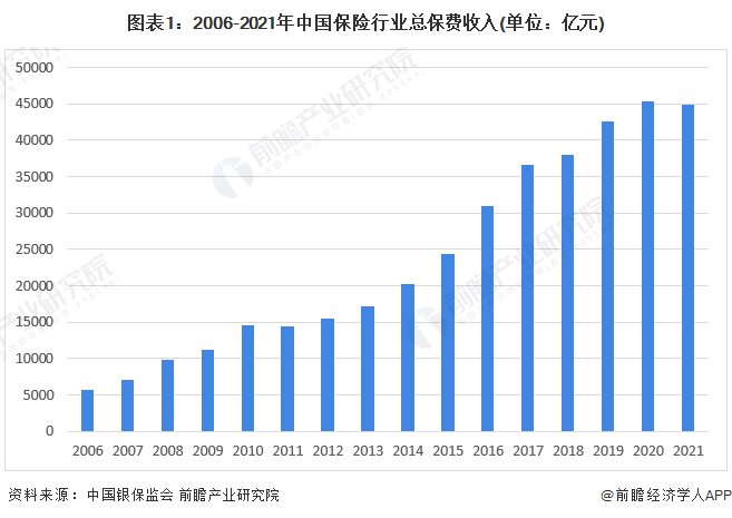 保险有温度,人保护你周全_2025年基因测序行业发展现状及未来趋势展望分析