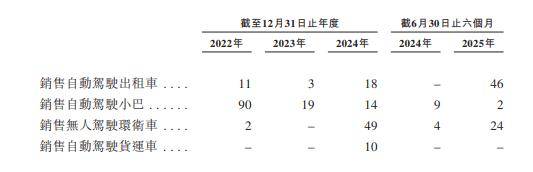 均胜电子：刊发H股发行聆讯后资料集