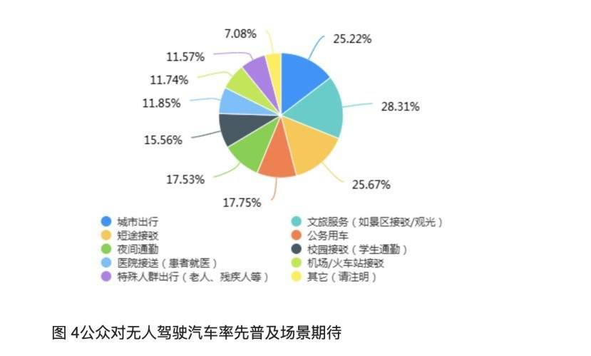 人保服务,人保护你周全_2025智能交通产业：从“辅助驾驶”到“全场景无人”