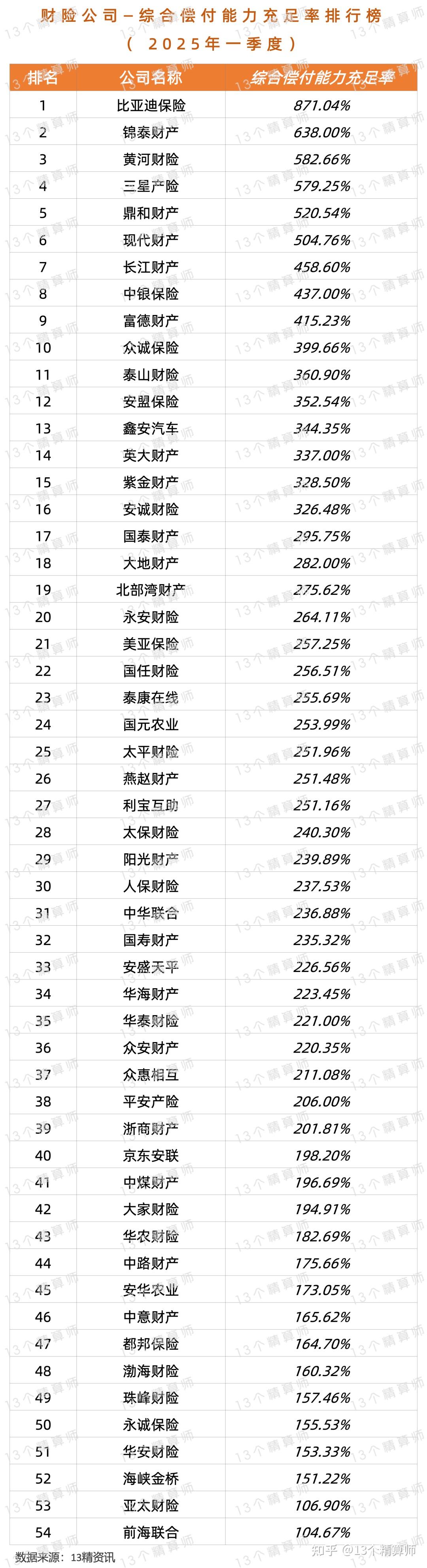 人保服务 ,拥有“如意行”驾乘险，出行更顺畅！_2025年网络新闻行业发展现状、竞争格局及未来发展趋势分析
