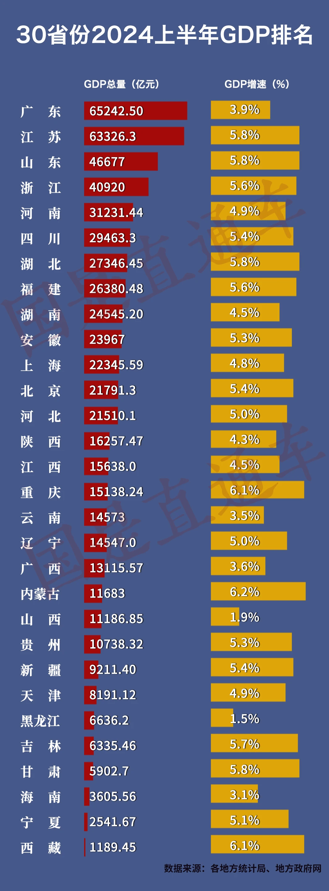 国家统计局:前三季度沪深两市股票成交额同比增长106.8%