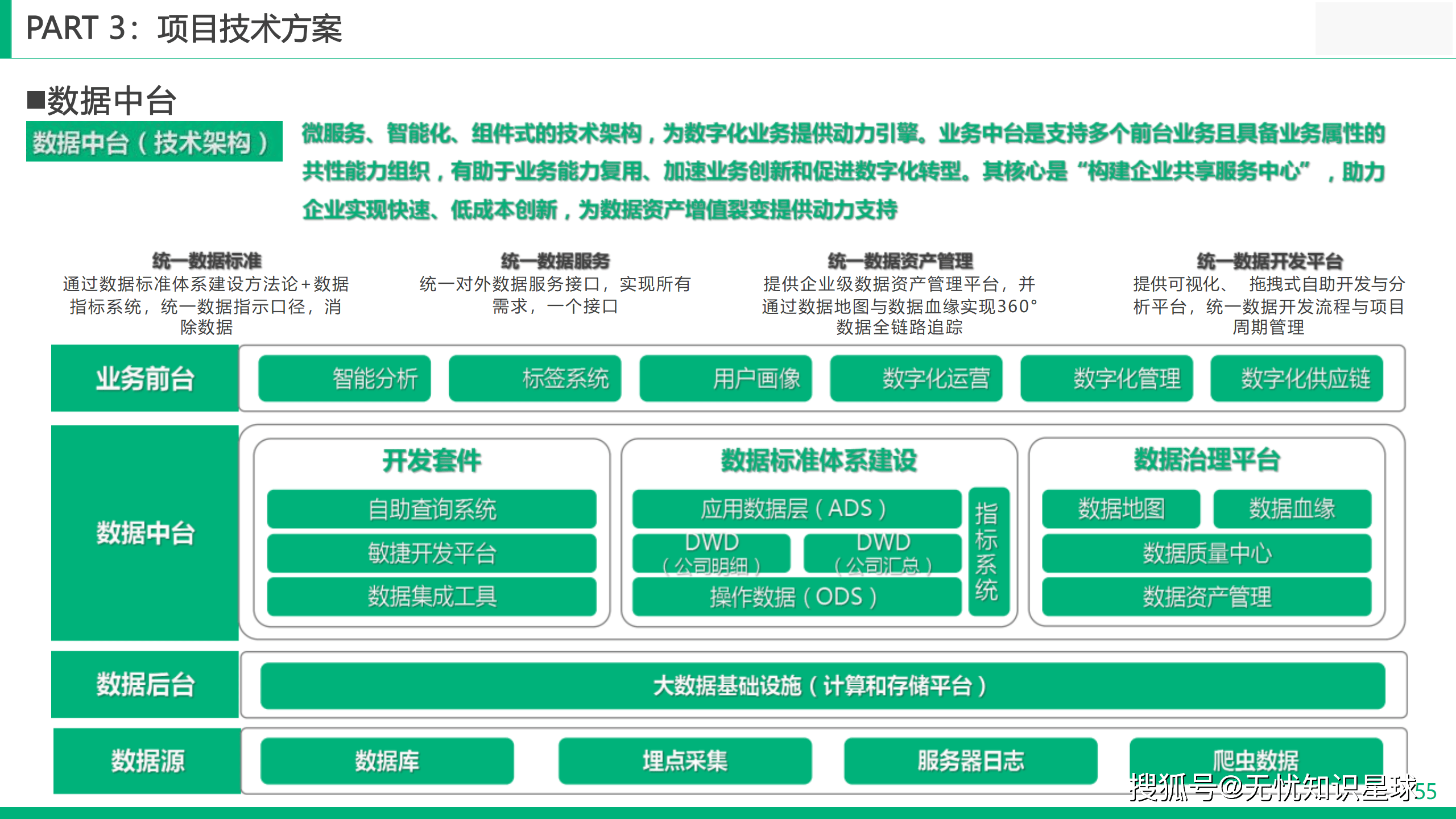 加快农业数智化转型升级