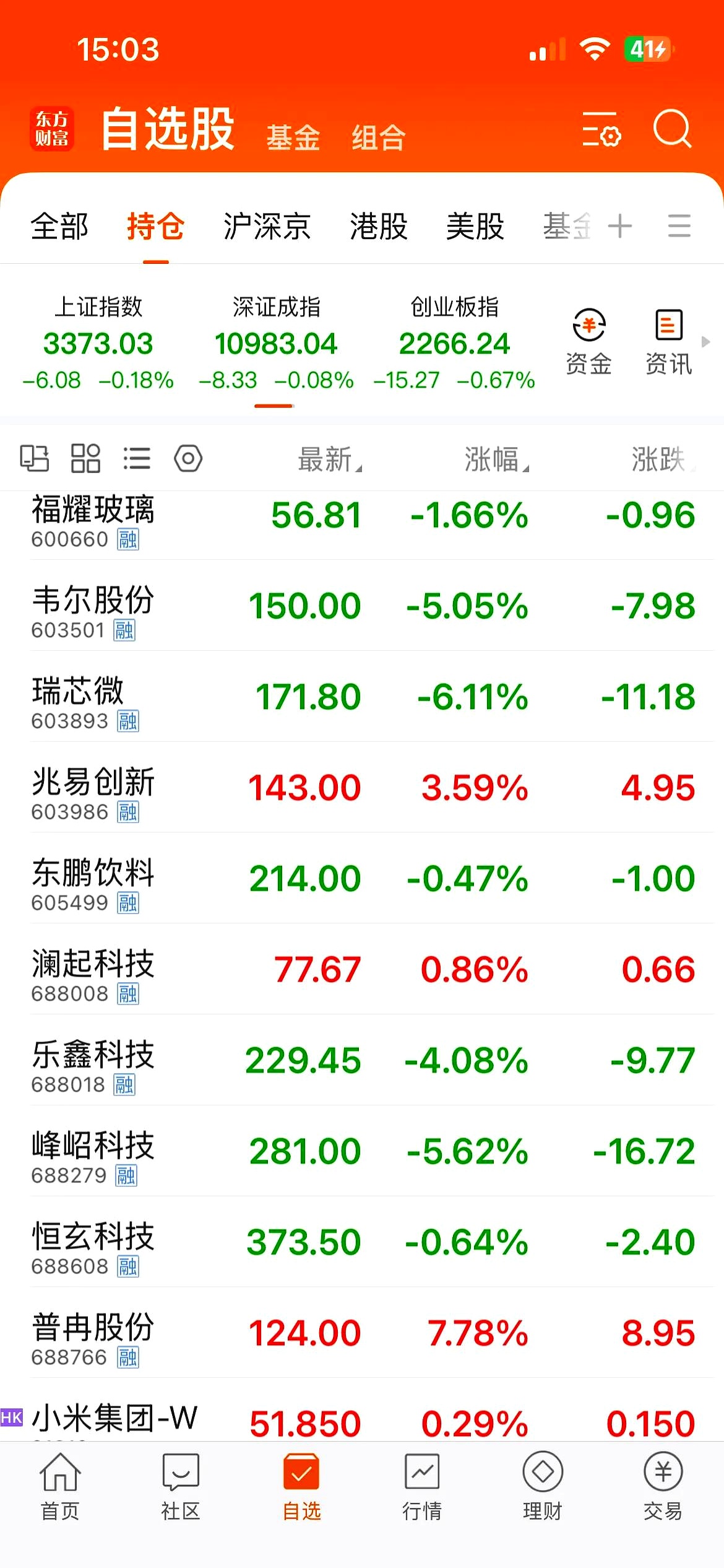 科创板平均股价39.55元,69股股价超百元