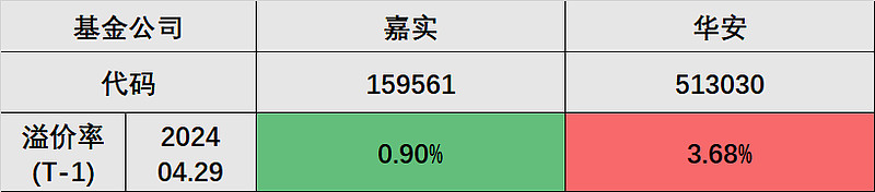 德国法兰克福DAX指数ETF今日合计成交额3.59亿元，环比增加82.33%
