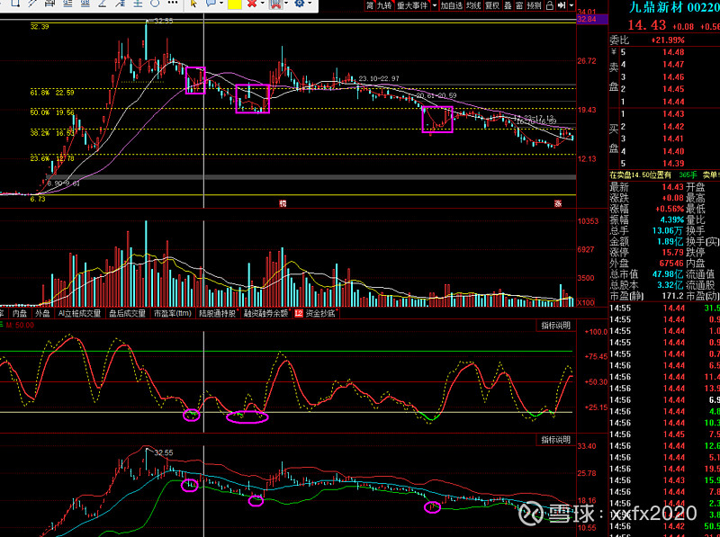 宝鼎科技10月20日龙虎榜数据