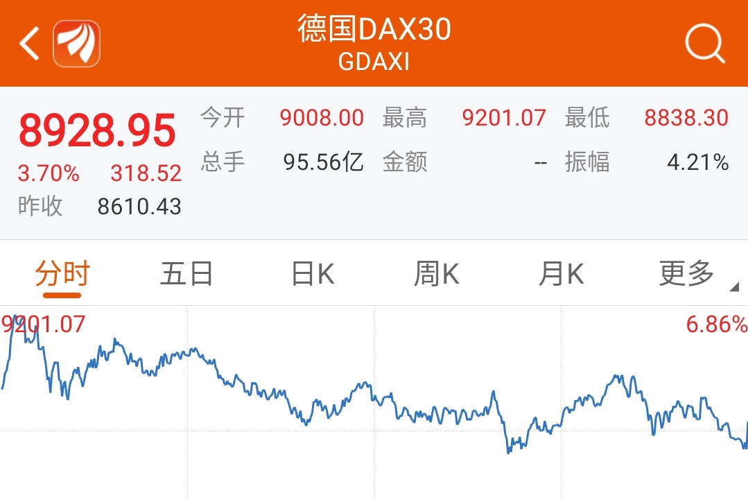 德国法兰克福DAX指数ETF今日合计成交额3.59亿元，环比增加82.33%