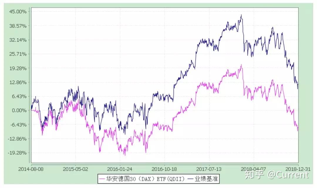 德国法兰克福DAX指数ETF今日合计成交额3.59亿元，环比增加82.33%