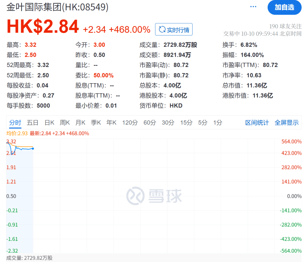 中报续亏的元隆雅图：员工涉嫌职务侵占拖亏业绩，支柱营销板块“增收不增利”