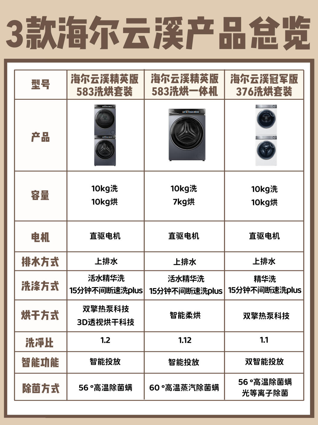 海尔智家ESG何以持续领先？