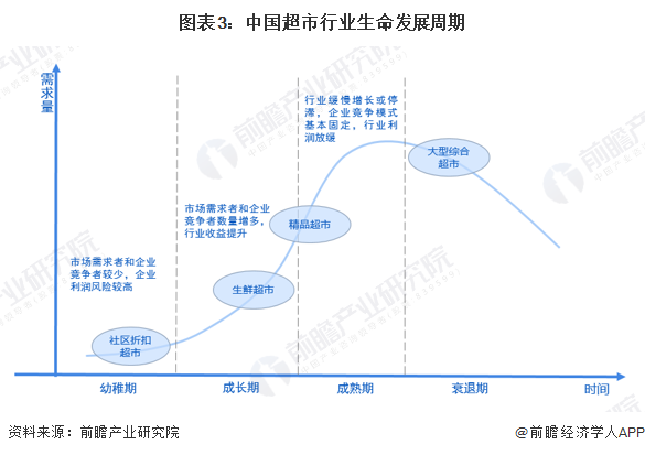 人保伴您前行,人保财险政银保 _农副产品加工行业现状与发展趋势分析
