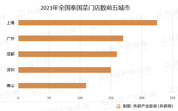 人保伴您前行,人保财险政银保 _农副产品加工行业现状与发展趋势分析