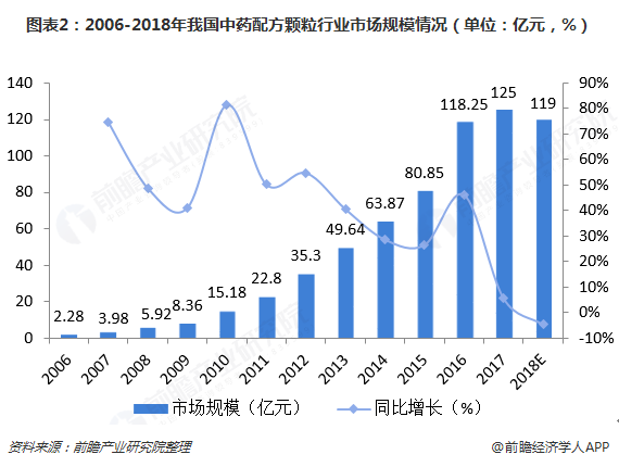 人保伴您前行,人保财险政银保 _农副产品加工行业现状与发展趋势分析