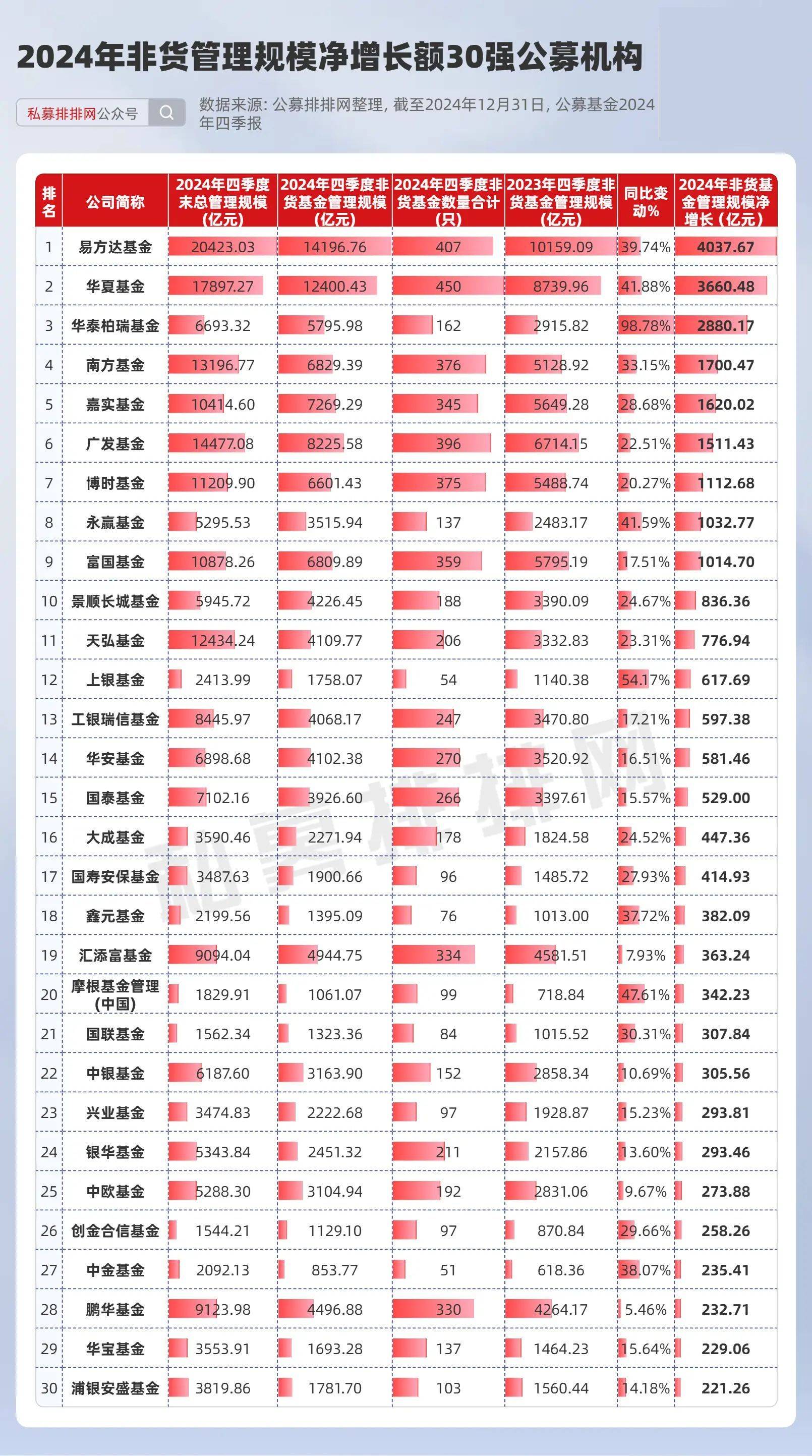 首批主动权益基金三季报出炉!多只科技基金收益、规模齐升