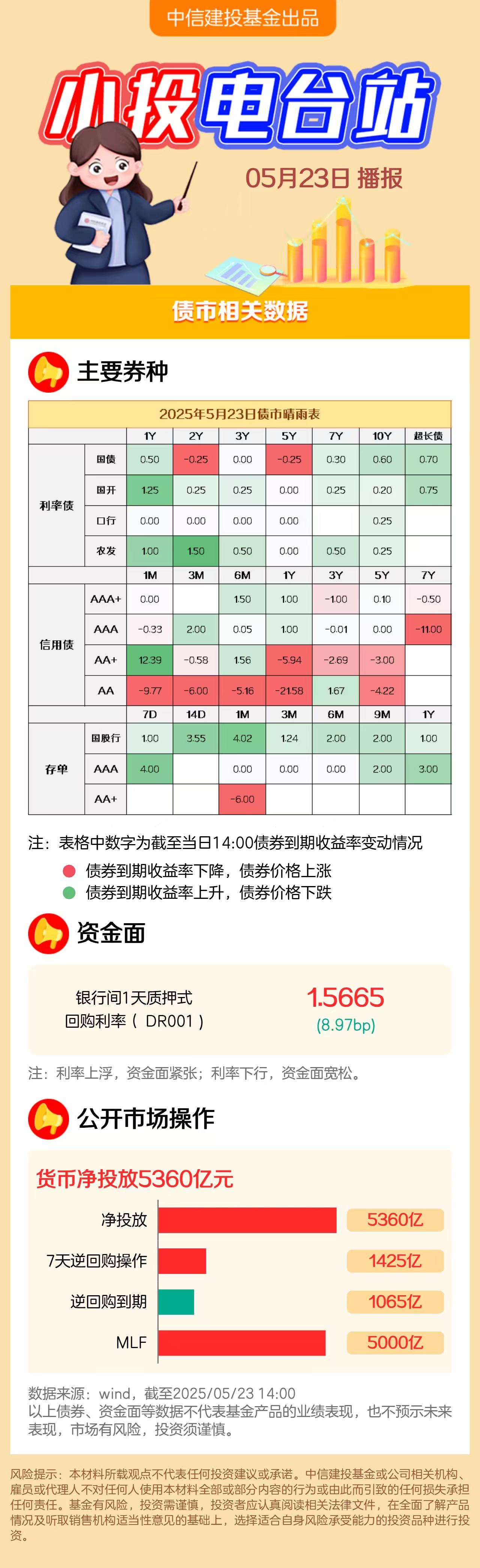 9月房地产行业信用债发行规模同比增长近9成