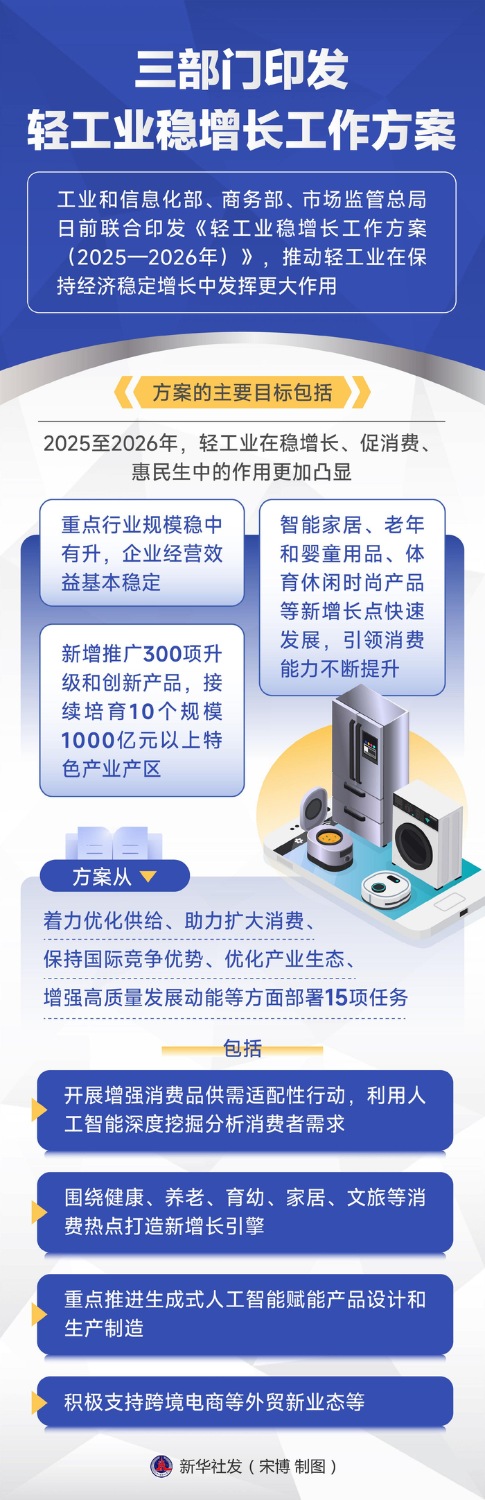 商务部：2026年化肥进口关税配额总量为1365万吨