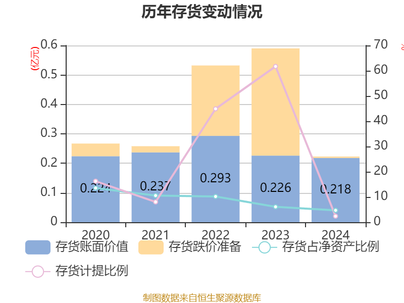 丹娜生物明日申购 发行价格17.10元/股