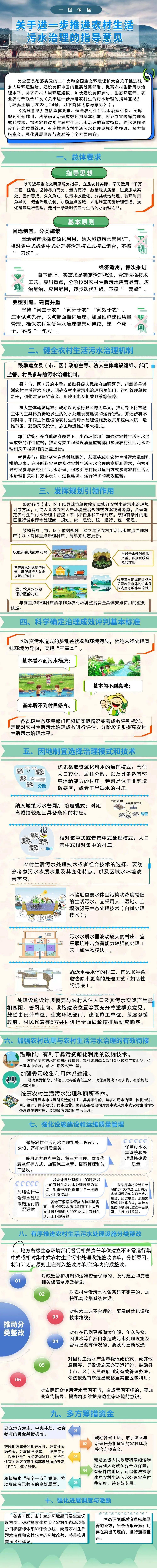 安徽农村黑臭水体治理成效显著 累计完成治理水体近五千个