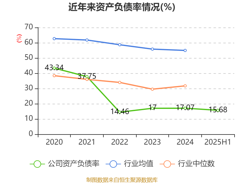 万辰集团：前三季度净利润同比增长917.04% 拟10派1.5元