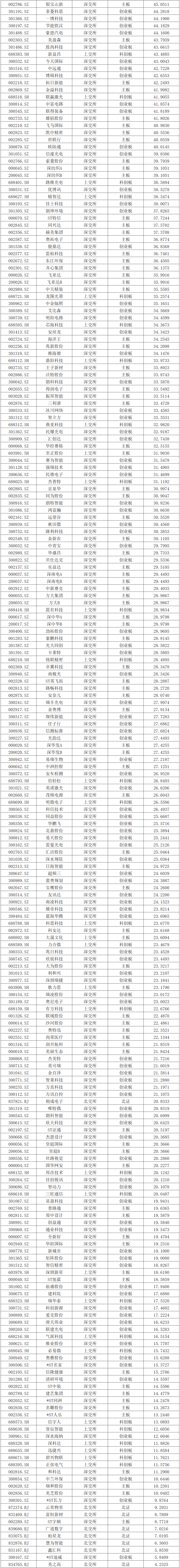 843家A股公司拟中期分红合计逾6600亿元