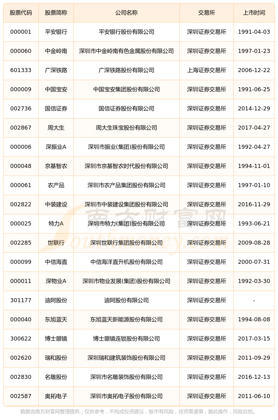 843家A股公司拟中期分红合计逾6600亿元