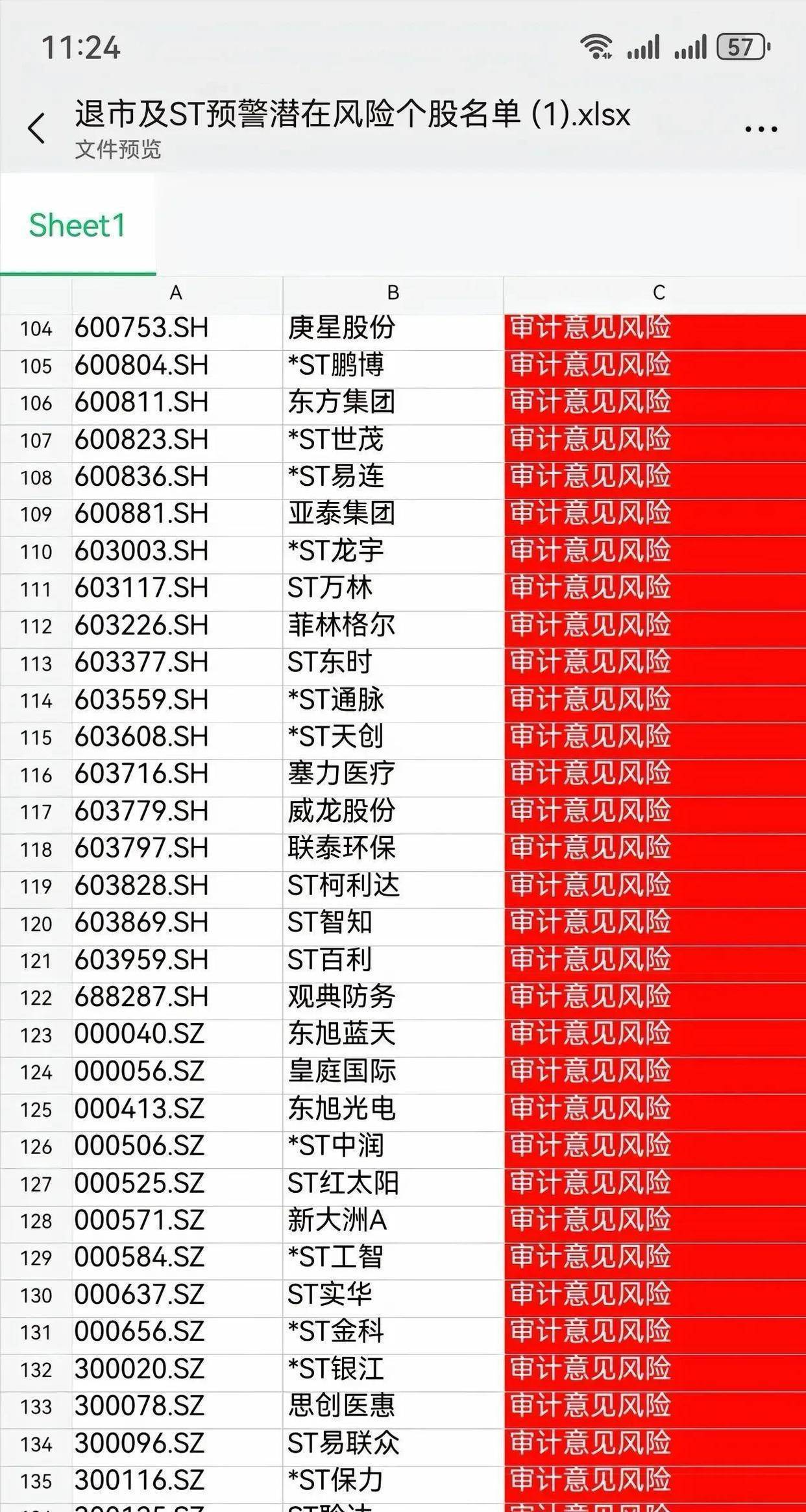 大快人心!又一家已退市公司被证监会立案调查