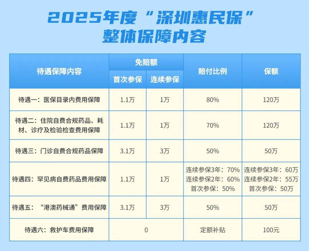 人保财险政银保 ,人保伴您前行_2025-2030年铁路建设区域布局重点与政府战略导向研究