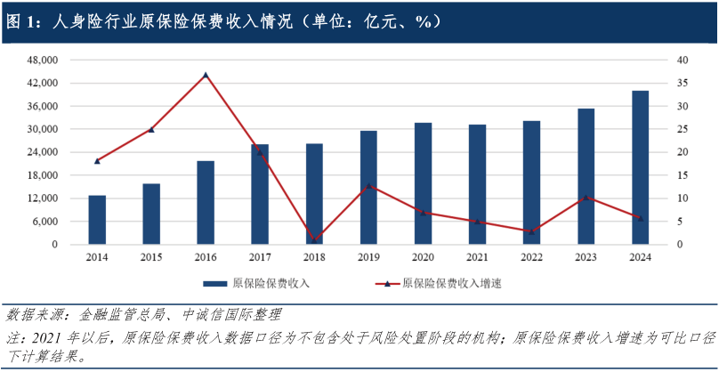 人保车险,拥有“如意行”驾乘险，出行更顺畅！_2-025年蜂窝纸板行业发展现状、竞争格局及未来发展趋势分析