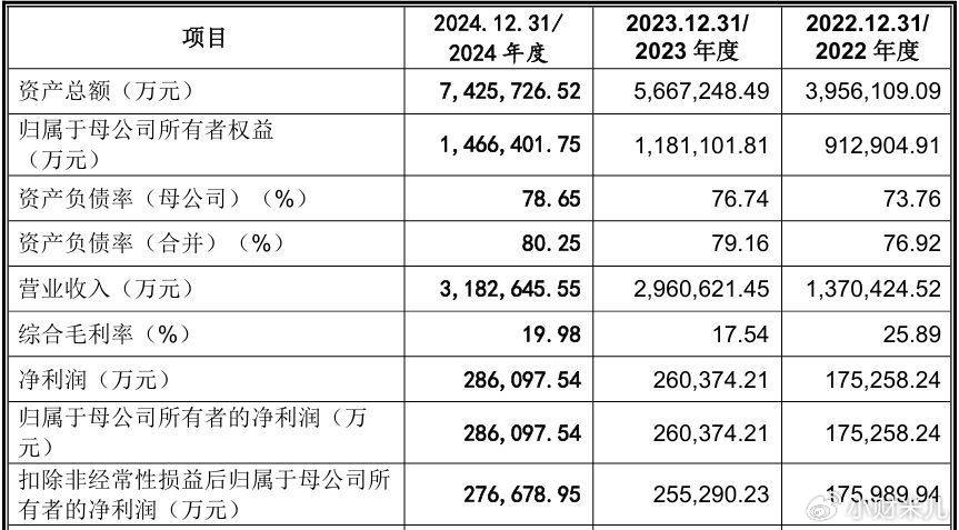 两家IPO卡壳 中小银行上市路众生相