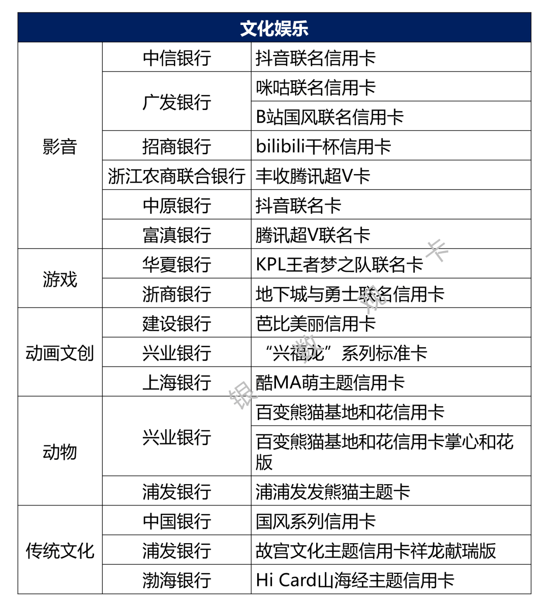 银行聚焦信用卡与储蓄卡发力“双11”