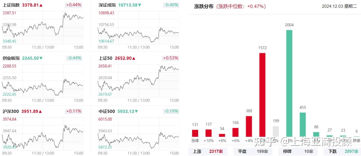 午评:沪指跌0.44% 黄金概念股大跌