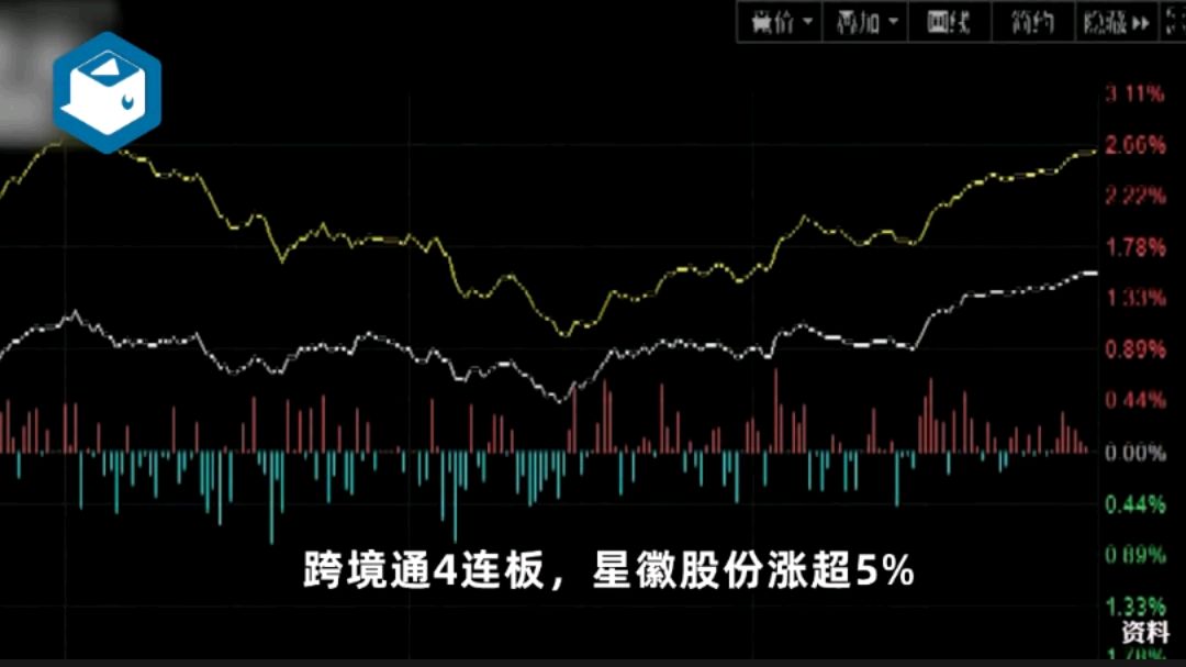 午评:沪指跌0.44% 黄金概念股大跌