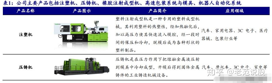 伊之密：深化整厂自动化解决方案