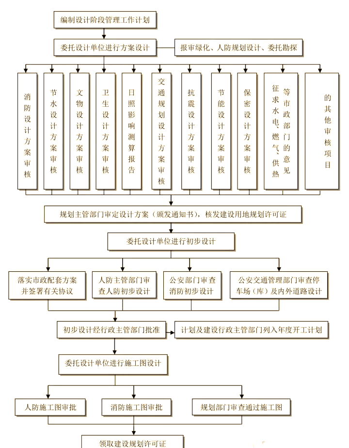 广联达：覆盖工程项目全生命周期