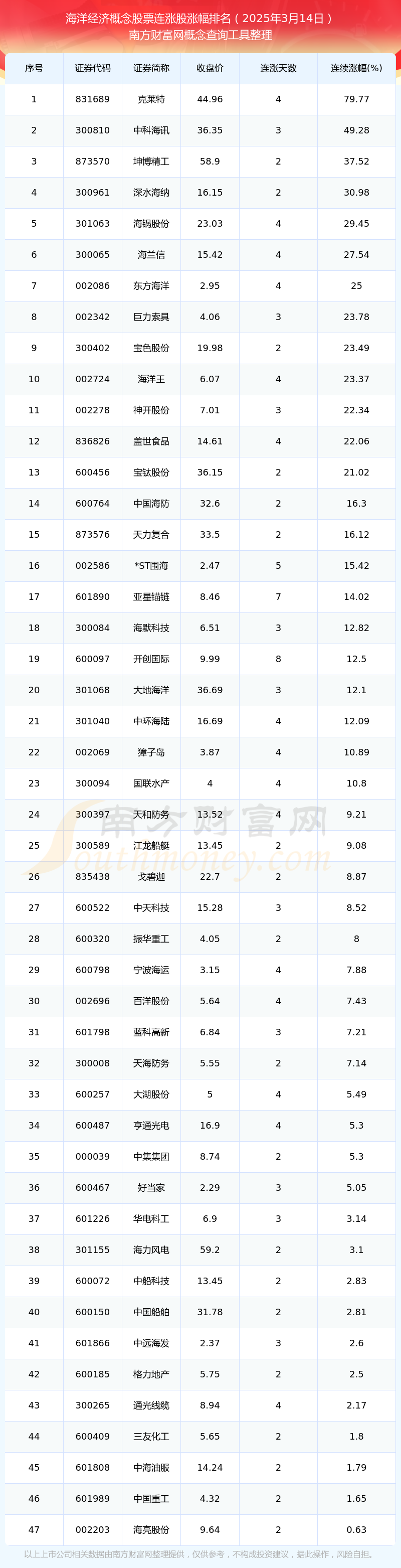 海新能科：截至2025年10月20日股东人数为45,777名