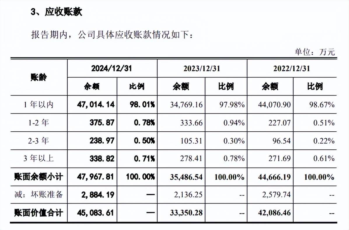 恒运昌IPO：实控人掌握72%表决权 核心技术、单一客户依赖等问题被问询