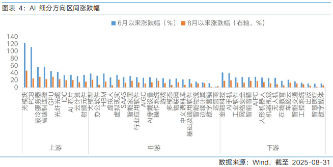 推动要素向科技创新和新兴产业集聚 A股公司借力重组转型升级