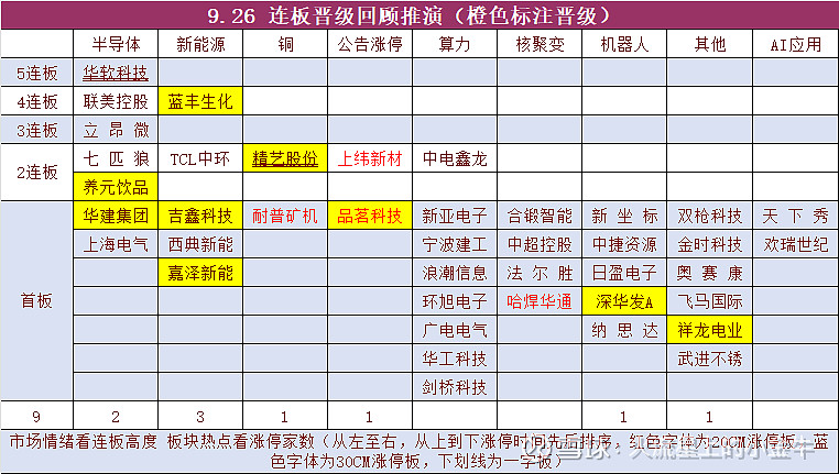 蓝丰生化涨停，4机构现身龙虎榜