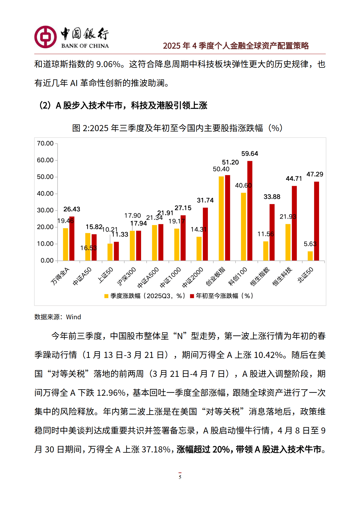 增持中国资产是大势所趋！四位大咖把脉全球资产配置