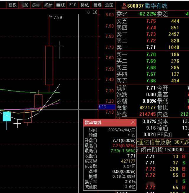 再度爆发！601288，14连阳！688256，突然拉升