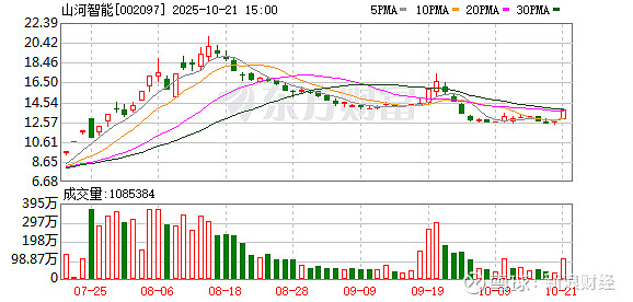 蓝丰生化涨停，4机构现身龙虎榜